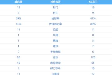IM体育下载-AC米兰客场打平，暂时停滞在积分榜第三位置的简单介绍
