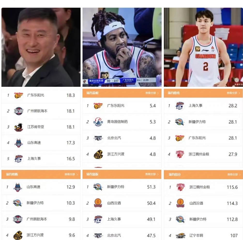 IM体育注册链接-广东宏远以惊艳表现力挺,成功晋级CBA总决赛!的简单介绍