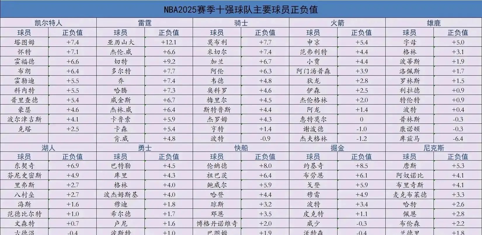 IM体育app-大名单公布，球员阵容是否仍然稳定？的简单介绍
